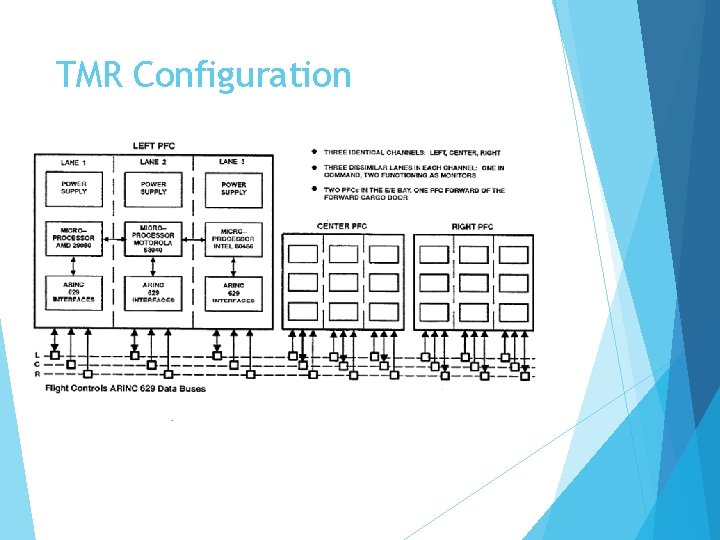 TMR Configuration 