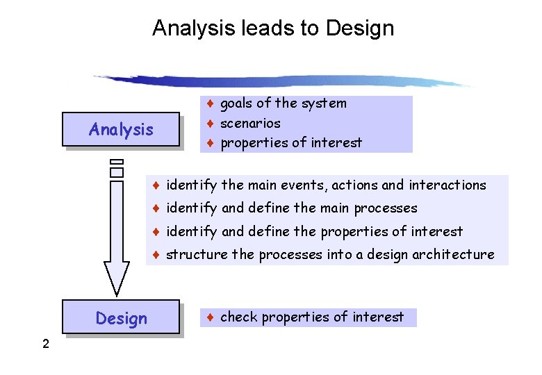 Analysis leads to Design Analysis ¨ goals of the system ¨ scenarios ¨ properties Analysis leads to Design Analysis ¨ goals of the system ¨ scenarios ¨ properties