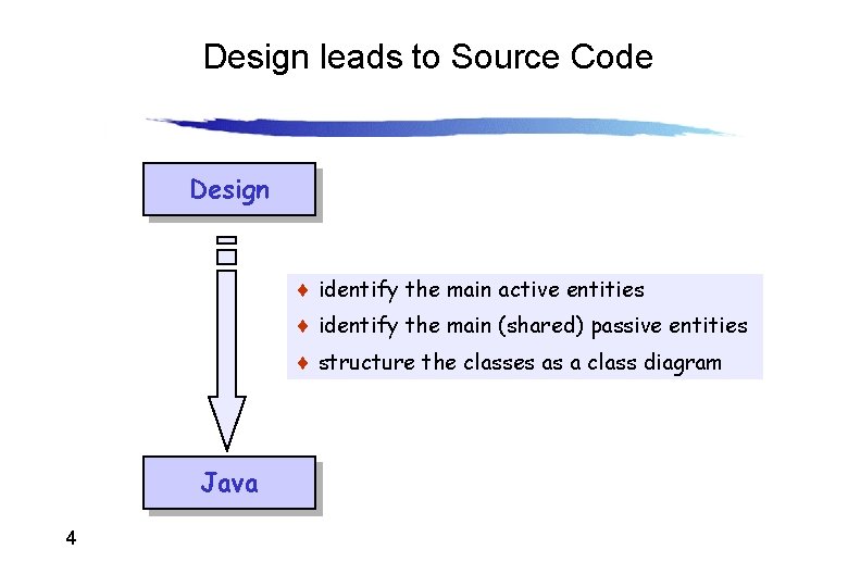 Design leads to Source Code Design ¨ identify the main active entities ¨ identify