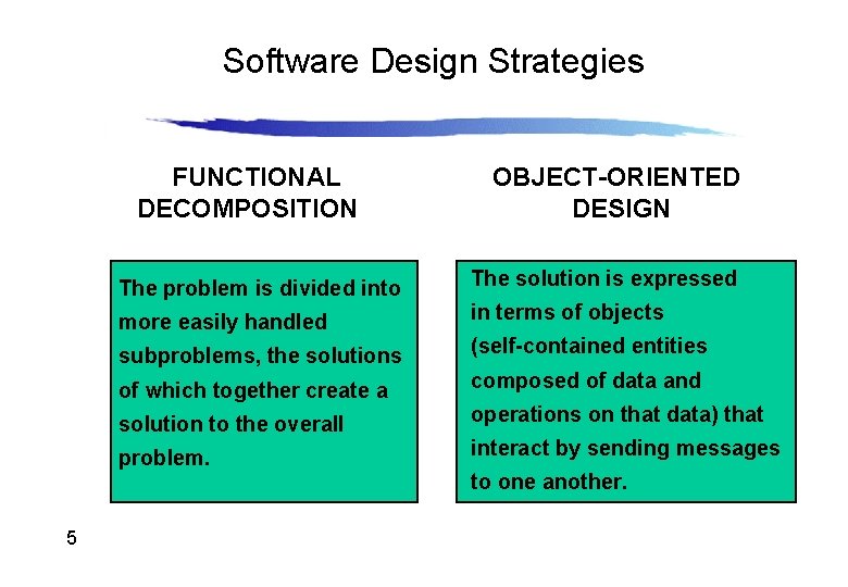 Software Design Strategies FUNCTIONAL DECOMPOSITION The problem is divided into more easily handled subproblems, Software Design Strategies FUNCTIONAL DECOMPOSITION The problem is divided into more easily handled subproblems,