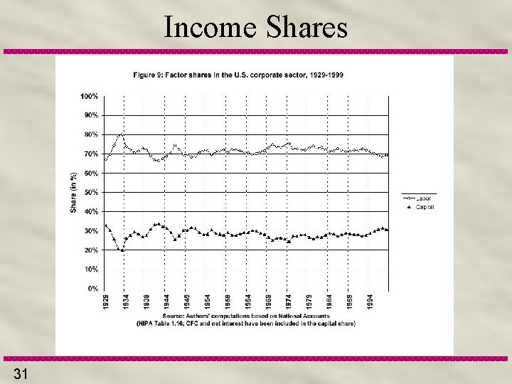 Income Shares 31 