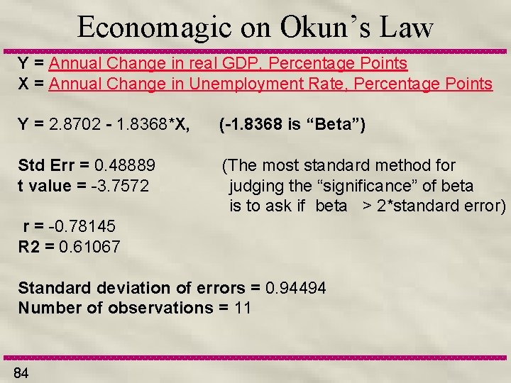 Economagic on Okun’s Law Y = Annual Change in real GDP, Percentage Points X