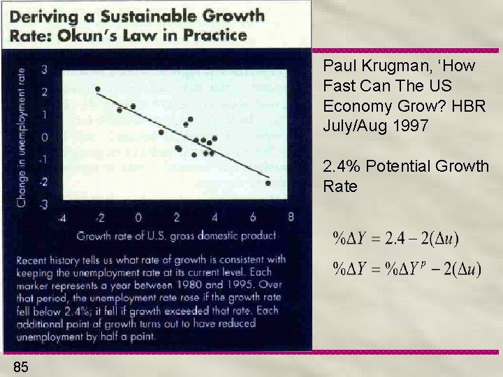 Paul Krugman, ‘How Fast Can The US Economy Grow? HBR July/Aug 1997 2. 4%
