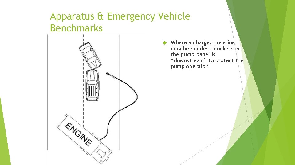 Apparatus & Emergency Vehicle Benchmarks Where a charged hoseline may be needed, block so