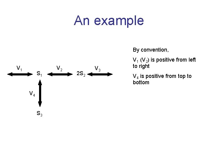 An example By convention, V 1 S 1 V 4 S 3 V 2