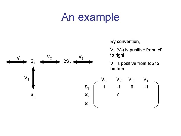 An example By convention, V 1 S 1 V 2 2 S 2 V