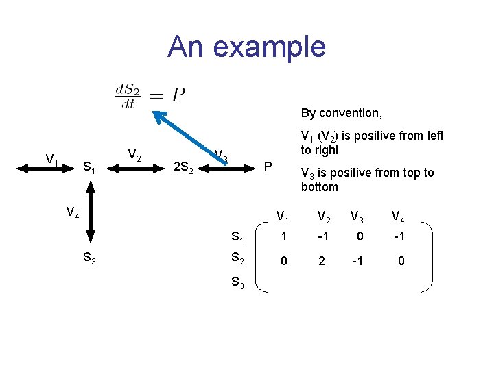 An example By convention, V 1 S 1 V 2 2 S 2 V