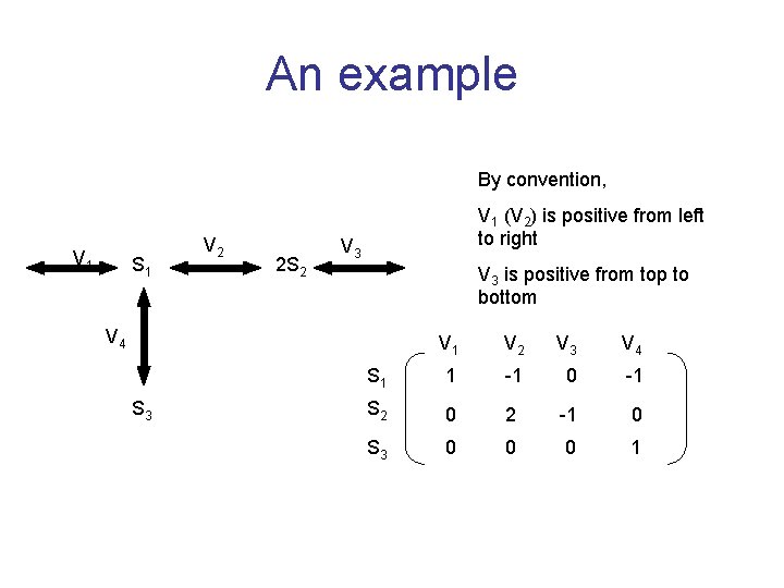 An example By convention, V 1 S 1 V 2 2 S 2 V