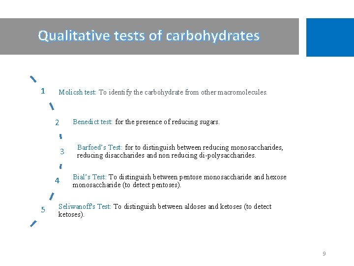 Qualitative tests of carbohydrates 1 Molicsh test: To identify the carbohydrate from other macromolecules.