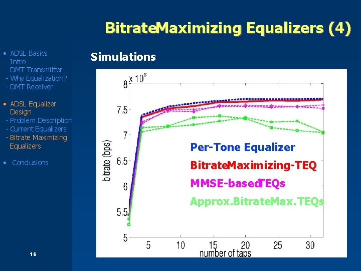 Bitrate. Maximizing Equalizers (4) • ADSL Basics - Intro - DMT Transmitter - Why