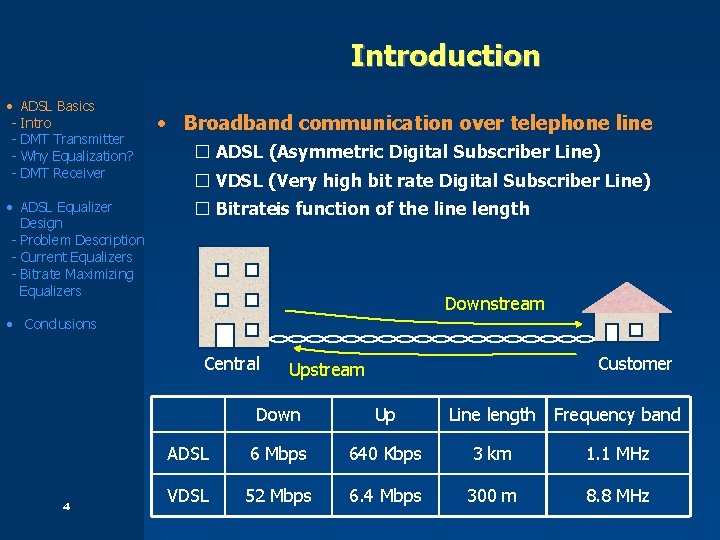 Introduction • ADSL Basics - Intro - DMT Transmitter - Why Equalization? - DMT