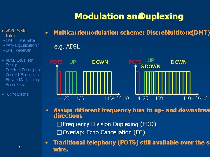 Modulation and. Duplexing • ADSL Basics - Intro - DMT Transmitter - Why Equalization?