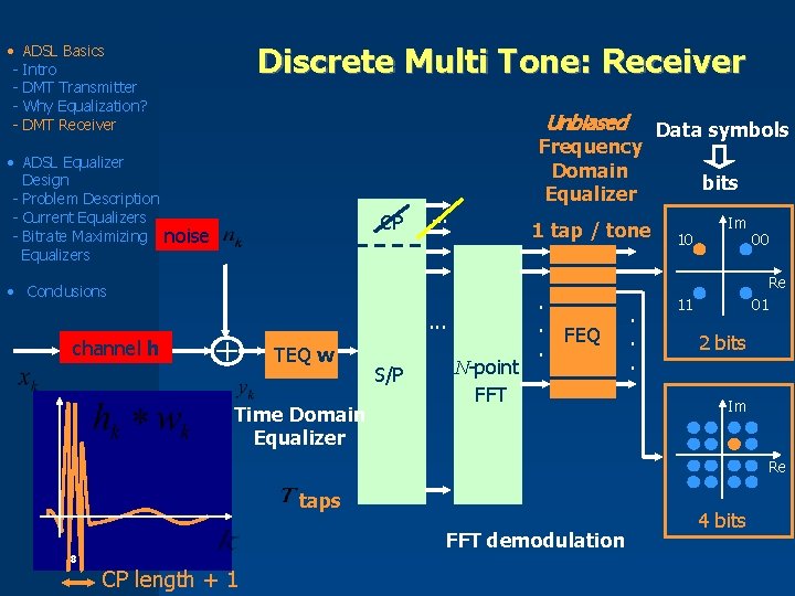 Discrete Multi Tone: Receiver • ADSL Basics - Intro - DMT Transmitter - Why