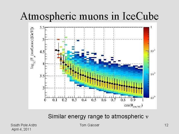 Atmospheric muons in Ice. Cube Similar energy range to atmospheric n South Pole Astro