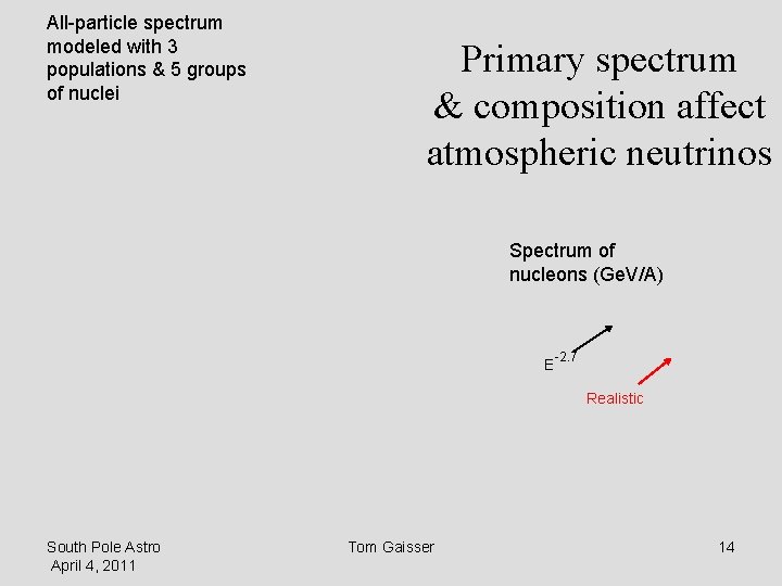 All-particle spectrum modeled with 3 populations & 5 groups of nuclei Primary spectrum &