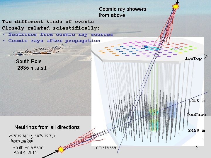 Cosmic ray showers from above Two different kinds of events Closely related scientifically: •