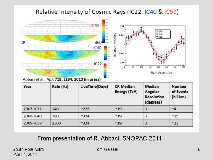 From presentation of R. Abbasi, SNOPAC 2011 South Pole Astro April 4, 2011 Tom