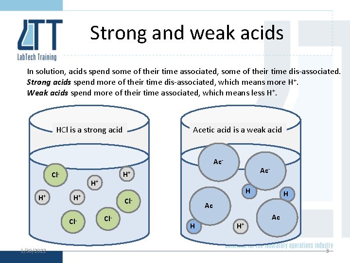 Strong and weak acids In solution, acids spend some of their time associated, some Strong and weak acids In solution, acids spend some of their time associated, some