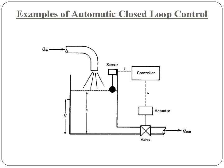 Examples of Automatic Closed Loop Control 