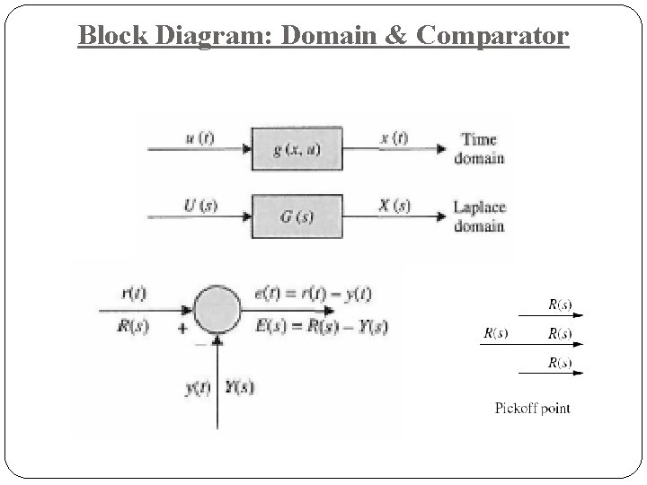 Block Diagram: Domain & Comparator 