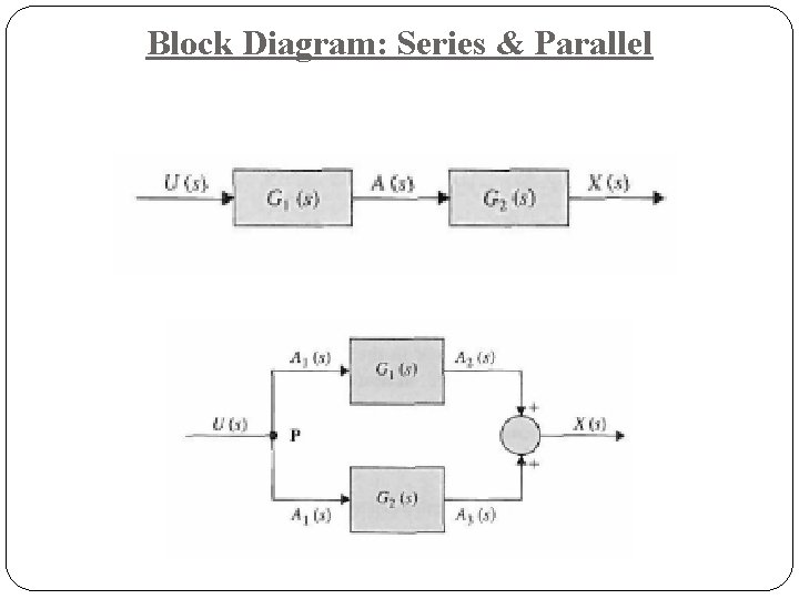 Block Diagram: Series & Parallel 