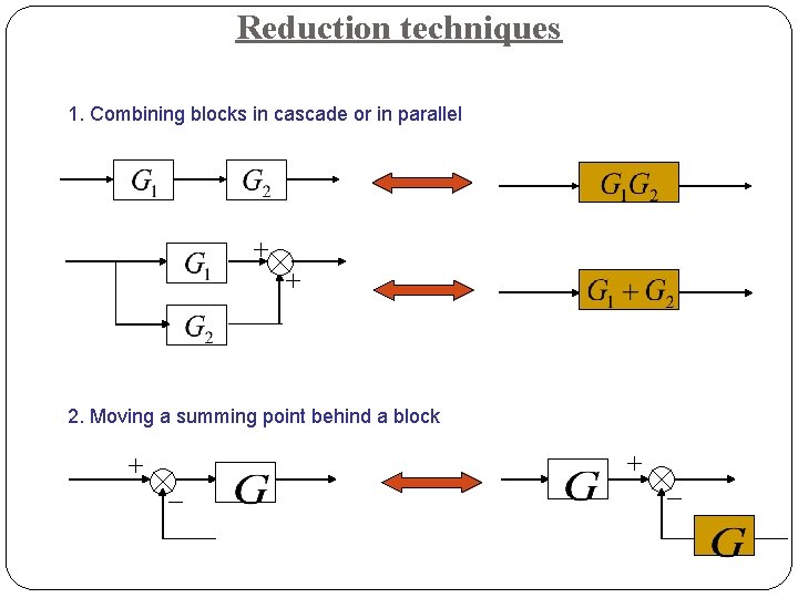 Reduction techniques 1. Combining blocks in cascade or in parallel 2. Moving a summing