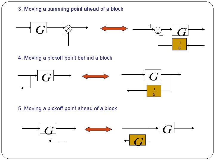 3. Moving a summing point ahead of a block 4. Moving a pickoff point