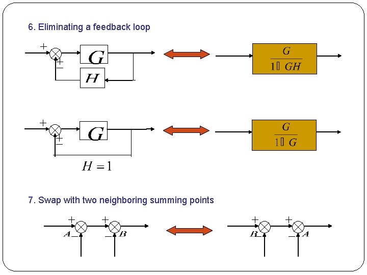 6. Eliminating a feedback loop 7. Swap with two neighboring summing points 