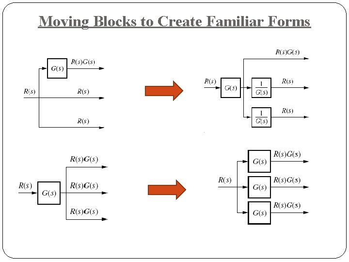 Moving Blocks to Create Familiar Forms 
