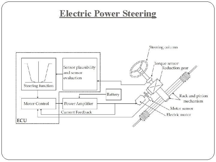 Electric Power Steering 