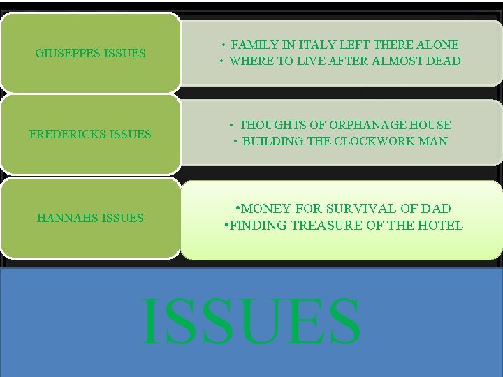 GIUSEPPES ISSUES • FAMILY IN ITALY LEFT THERE ALONE • WHERE TO LIVE AFTER