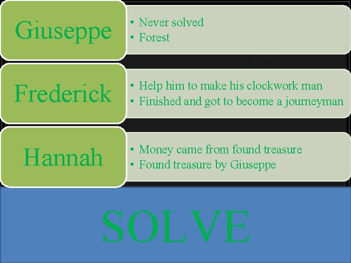 Giuseppe • Never solved • Forest Frederick • Help him to make his clockwork
