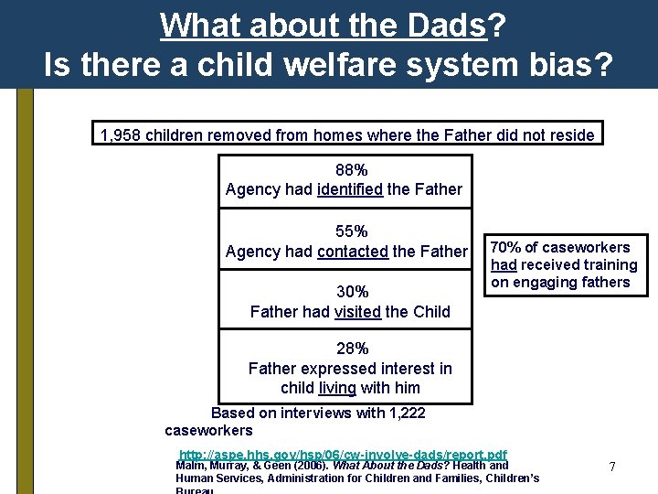 What about the Dads? Is there a child welfare system bias? 1, 958 children