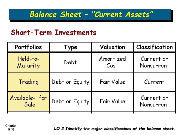 Balance Sheet – “Current Assets” Short-Term Investments Portfolios Type Valuation Classification Held-to. Maturity Debt