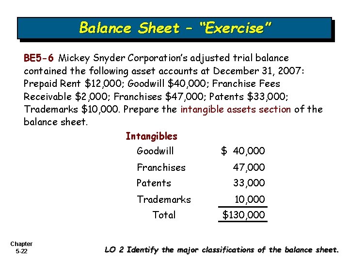 Balance Sheet – “Exercise” BE 5 -6 Mickey Snyder Corporation’s adjusted trial balance contained