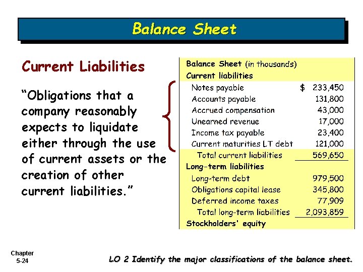 Balance Sheet Current Liabilities “Obligations that a company reasonably expects to liquidate either through
