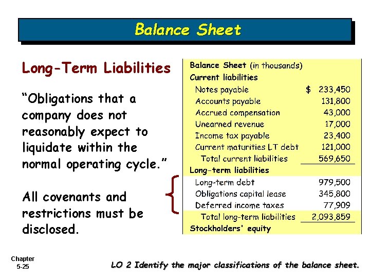 Balance Sheet Long-Term Liabilities “Obligations that a company does not reasonably expect to liquidate