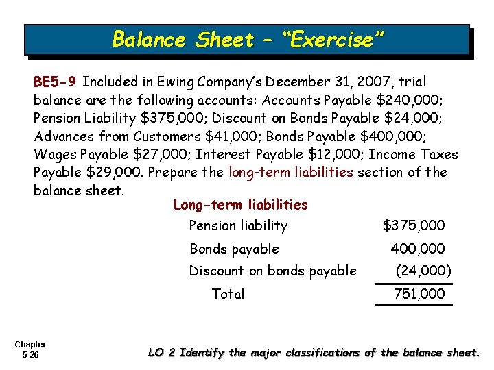 Balance Sheet – “Exercise” BE 5 -9 Included in Ewing Company’s December 31, 2007,