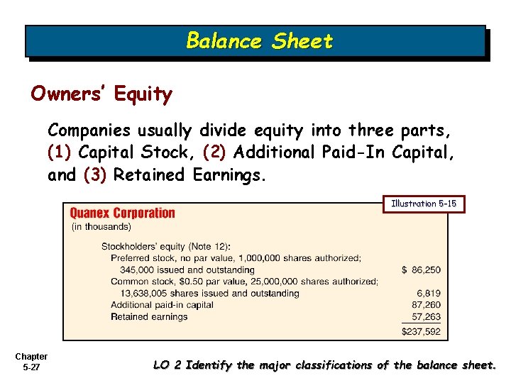 Balance Sheet Owners’ Equity Companies usually divide equity into three parts, (1) Capital Stock,