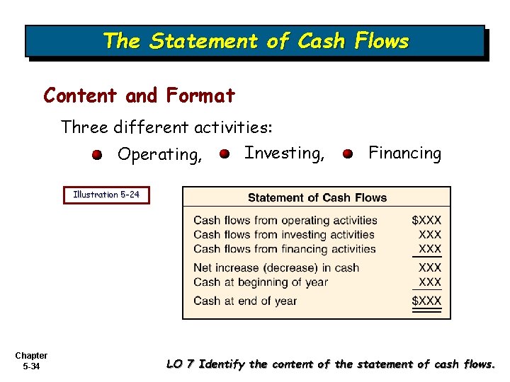 The Statement of Cash Flows Content and Format Three different activities: Investing, Operating, Financing