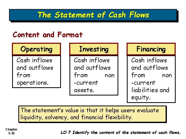 The Statement of Cash Flows Content and Format Operating Investing Financing Cash inflows and