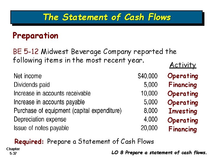 The Statement of Cash Flows Preparation BE 5 -12 Midwest Beverage Company reported the