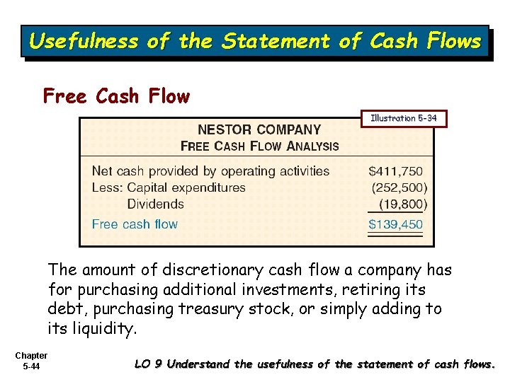 Usefulness of the Statement of Cash Flows Free Cash Flow Illustration 5 -34 The