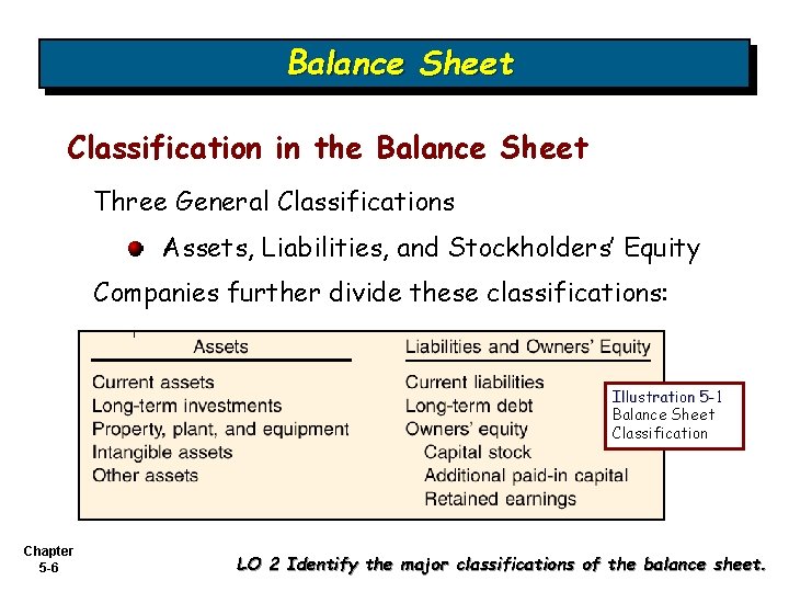 Balance Sheet Classification in the Balance Sheet Three General Classifications Assets, Liabilities, and Stockholders’