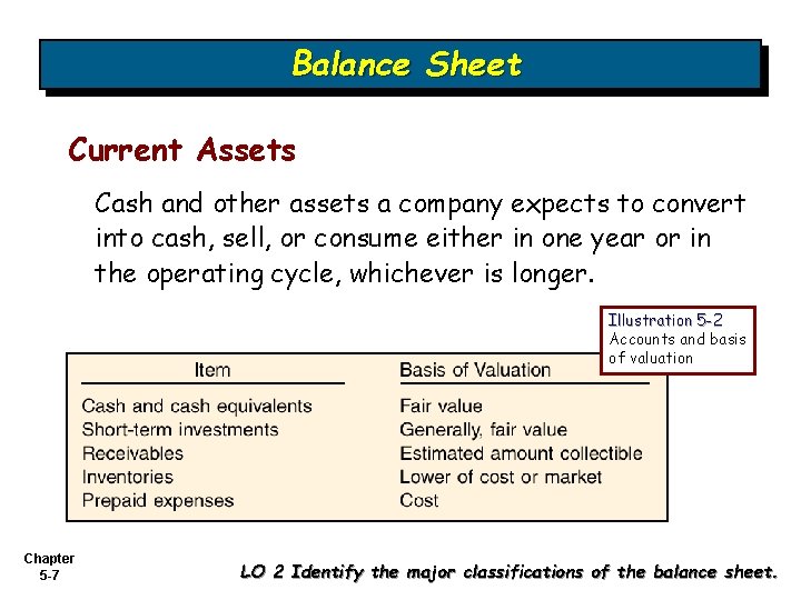 Balance Sheet Current Assets Cash and other assets a company expects to convert into