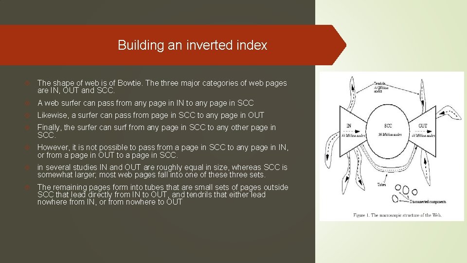 Building an inverted index The shape of web is of Bowtie. The three major