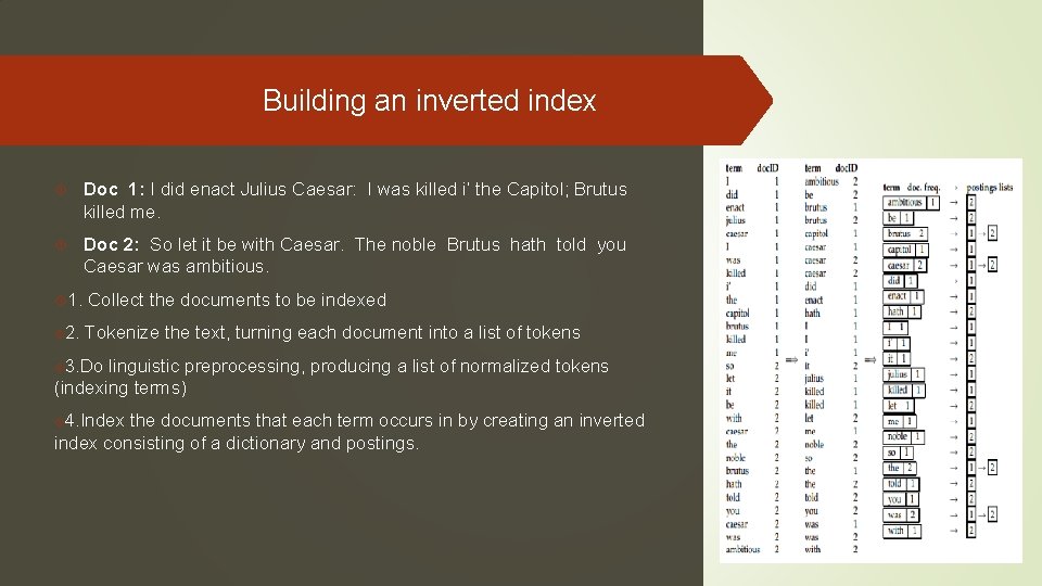 Building an inverted index Doc 1: I did enact Julius Caesar: I was killed