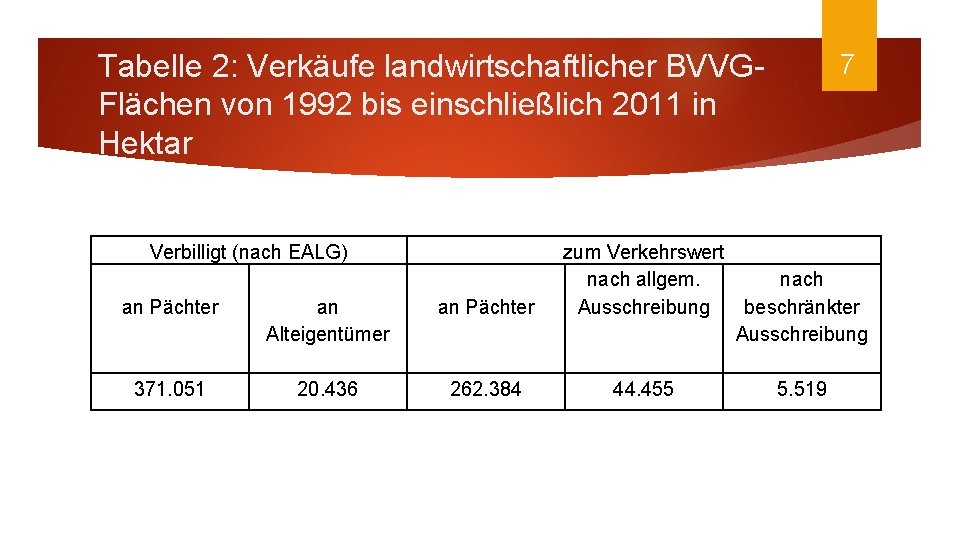 Tabelle 2: Verkäufe landwirtschaftlicher BVVGFlächen von 1992 bis einschließlich 2011 in Hektar Verbilligt (nach
