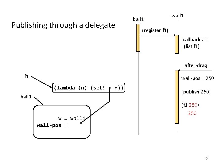 Publishing through a delegate ball 1 wall 1 (register f 1) callbacks = (list