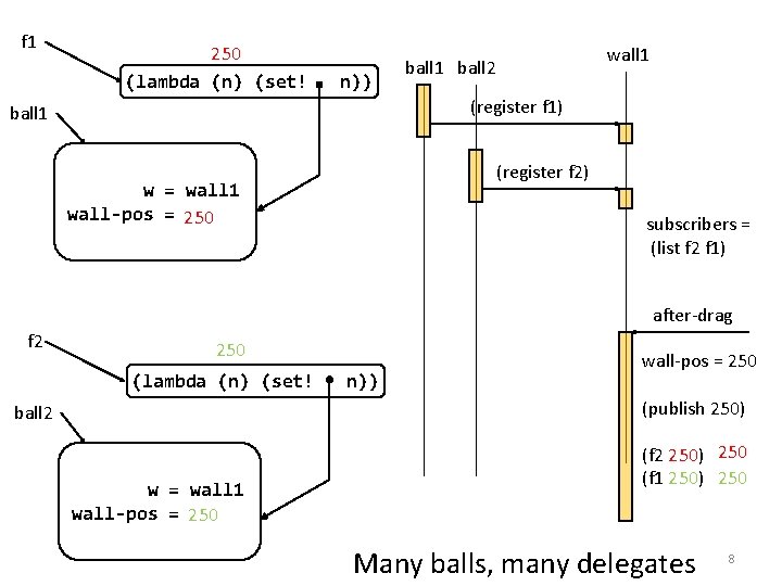 f 1 250 (lambda (n) (set! n)) wall 1 ball 2 (register f 1)